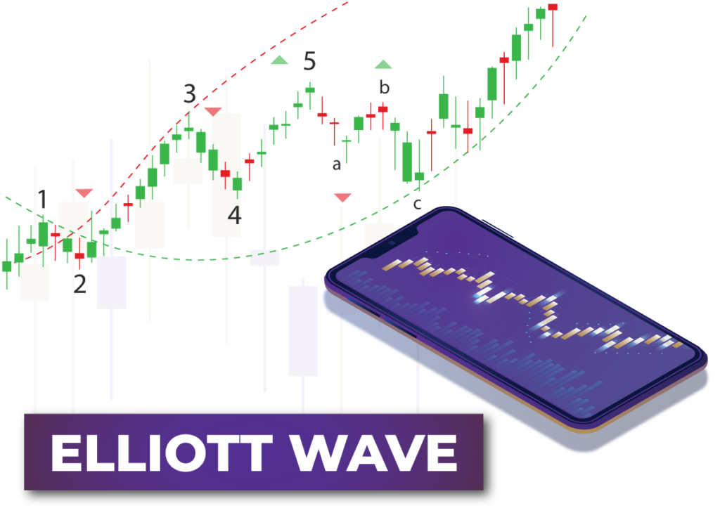 Elliott Wave